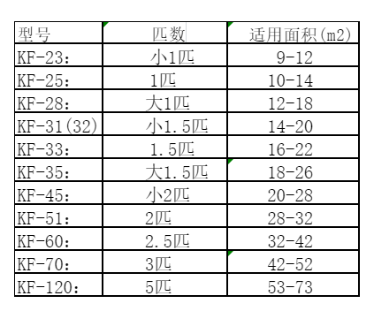和县空调维修